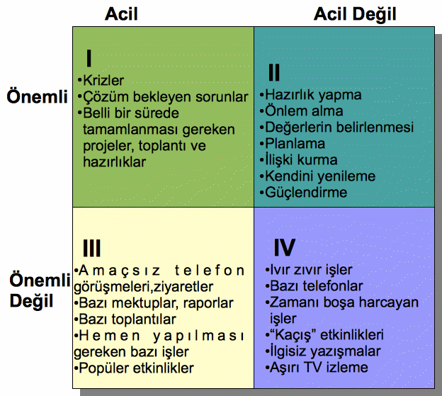 "https://kahve6.blogspot.com/2010/07/zaman-yonetilebilir-mi.html"